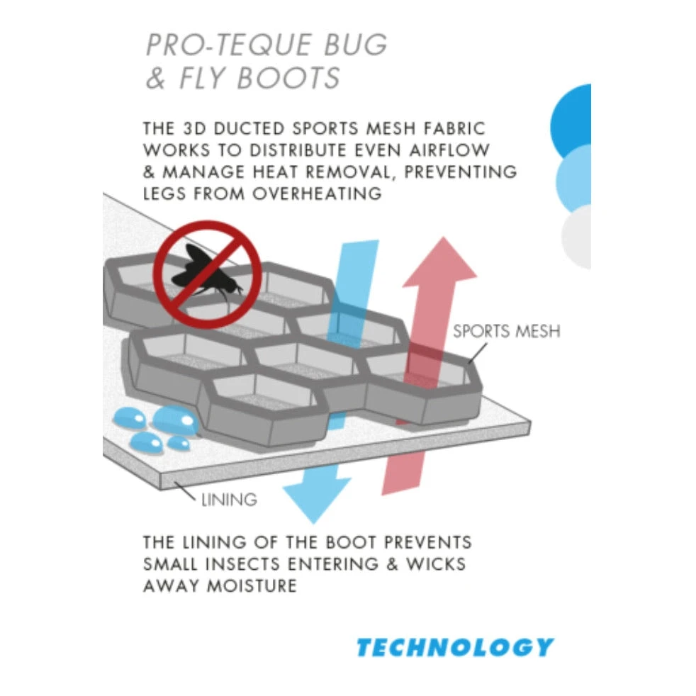 Premier Equine Pro-Tech Bug & Fly Boots - Image 3